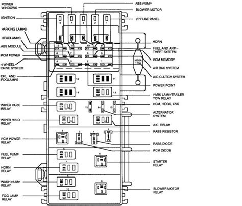 1999 ford ranger power distribution box fuse ignition on|1999 Ford Ranger relay diagram.